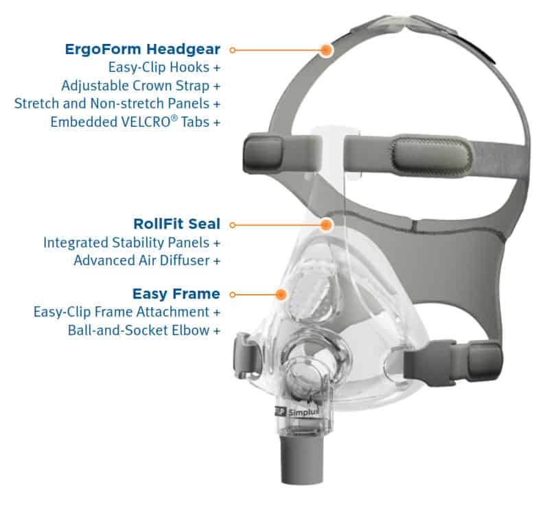 Fisher and Paykel FlexiFit 431 Full Face CPAP Mask - Without Headgear -  BREATHE EASY CPAP